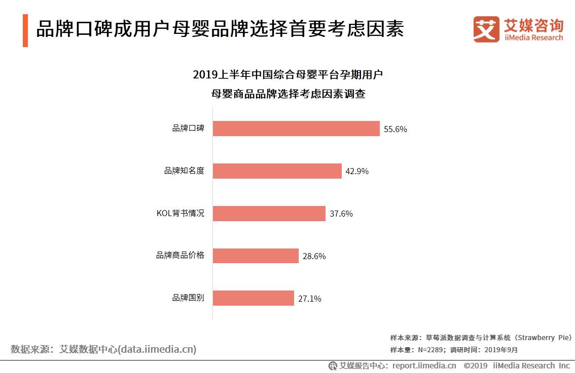 世界母婴品牌市场规模排名,母婴行业品牌排名
