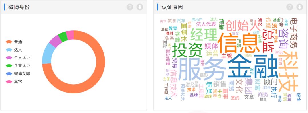 微信群裂变的方法,微信群3天裂变500人干货