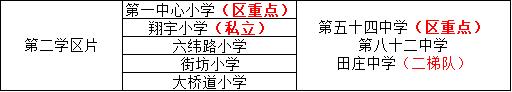 天津市河东区教育政策,天津河东区教育资源有新变化