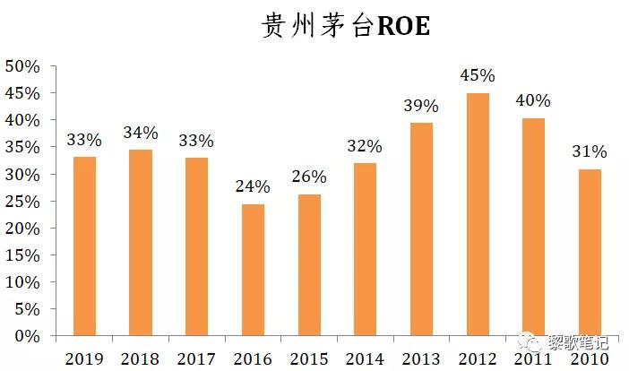 干！买了千万别下车。谁卖出茅台，谁就是傻子？