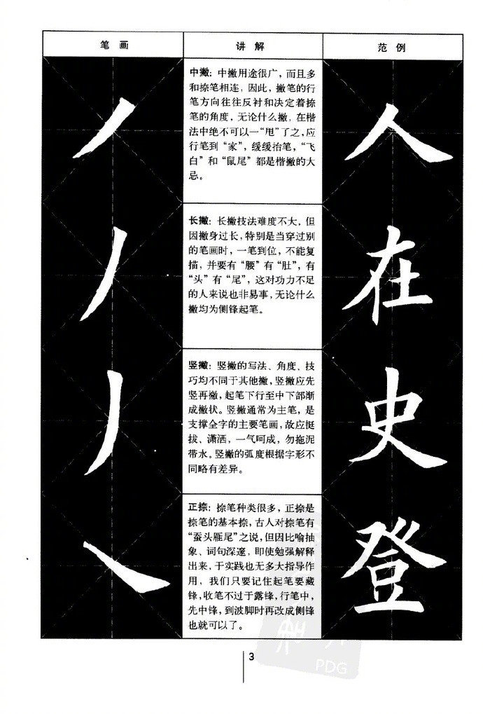 公益视频欧体基本笔画一网打尽,欧体楷书弧弯钩入门基本笔画