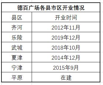 德州发展史简介,德州房地产企业排名