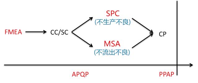 不一样的工具图片,不一样的交通工具