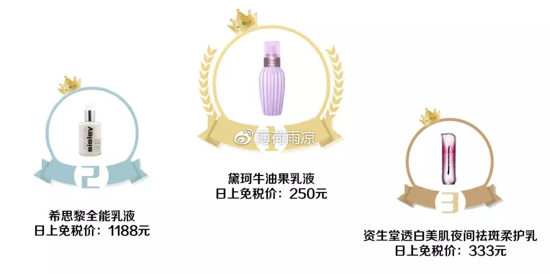 2018全球销售冠军排名,2018全年销量排行榜