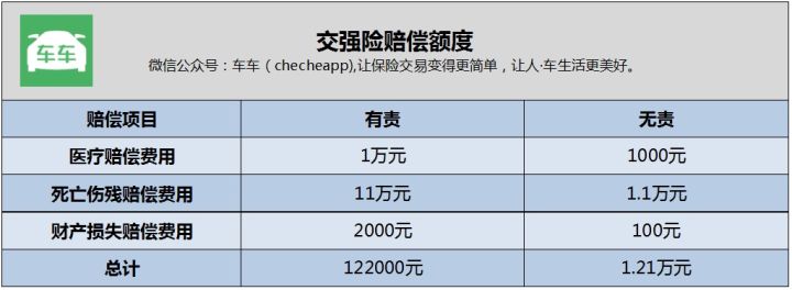 责任还没认定车可以开走么,责任未划分该不该垫付