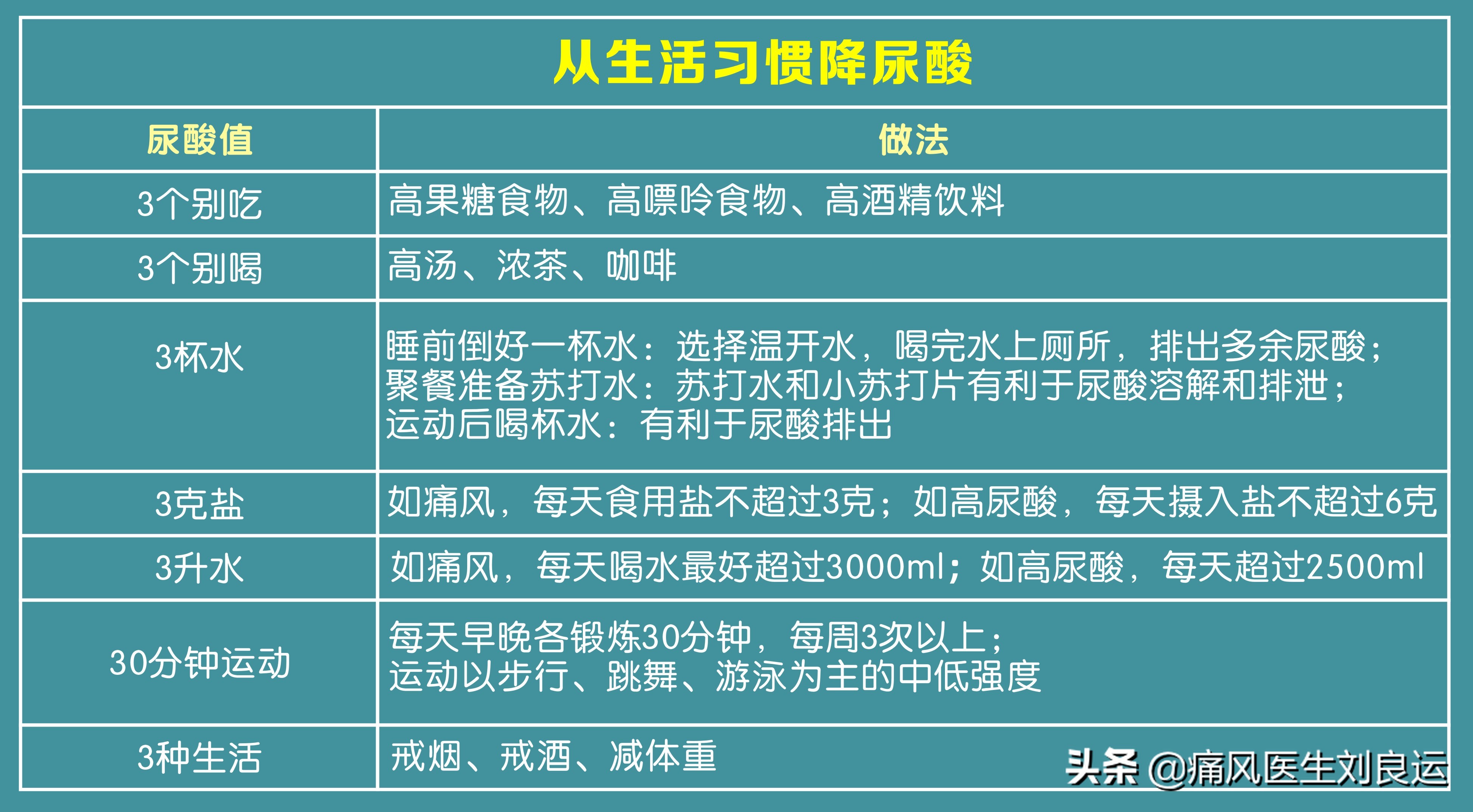 痛风是可以治愈的风湿病，但是请不要迷信“特效药”