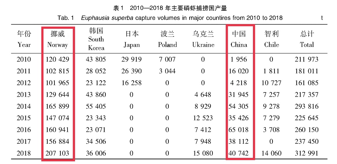 哪个国家开采南极磷虾最多,南极磷虾为什么是海上金矿