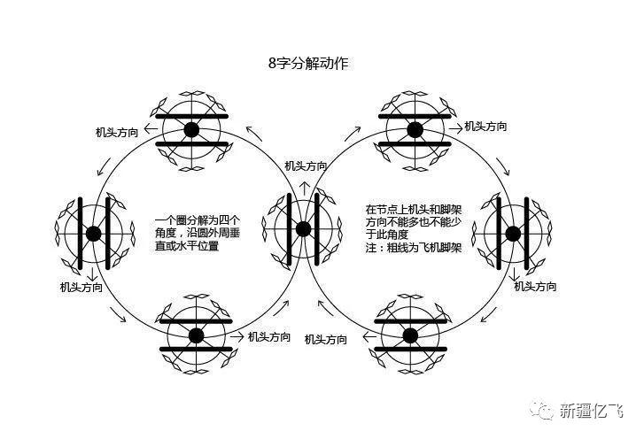 了解无人机,无人机驾驶证和机长证有什么区别