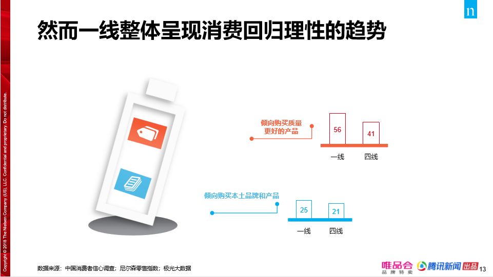 中国消费者已经彻底改变了吗,中国消费者真不容易