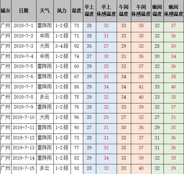 怕热怕冷中医上称为什么,中医问怕热或怕冷是什么意思