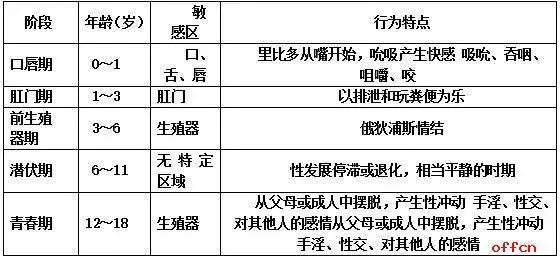 儿童性教育与保护,儿童性教育普及