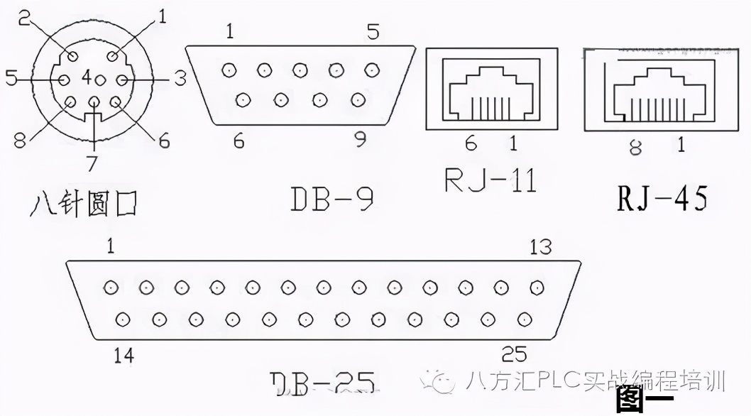 plc编程电缆各部分名称,plc编程电缆如何制作