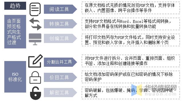 pdf市场分析,pdf行业渗透率