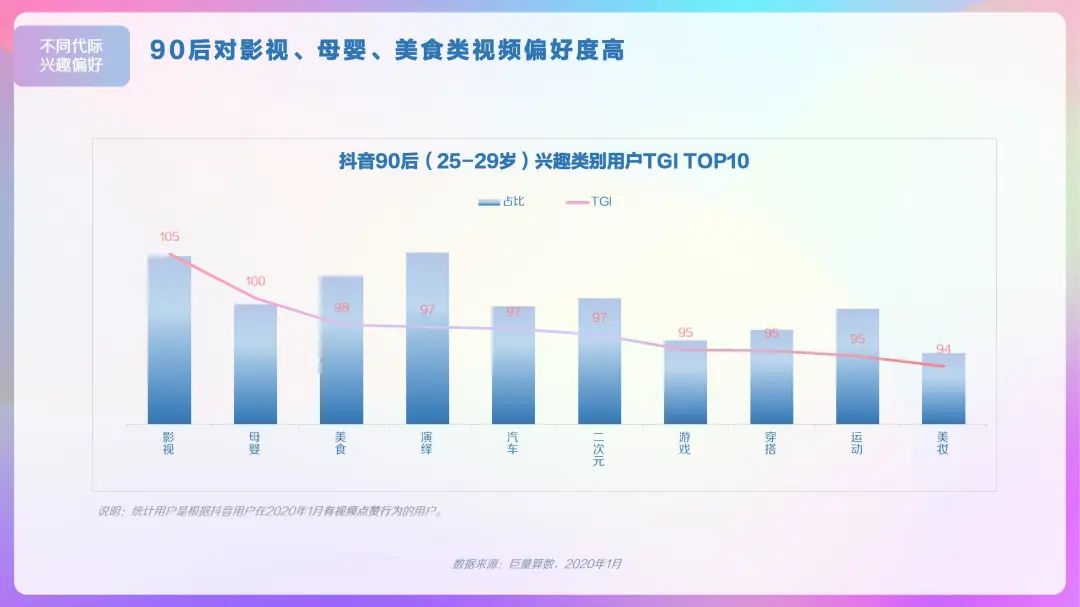 2023抖音用户大数据,2022抖音大v用户画像