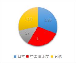 日本八大地理优势,日本八大工业国