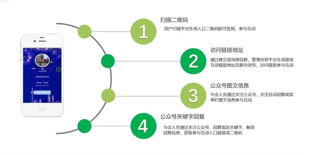 微会动高级版平台40余种微信大屏互动功能产品助力企业市场活动