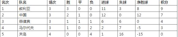 涓彊涔嬫垬瓒崇悆,涓彊涔嬫垬鍥借冻棣栧彂
