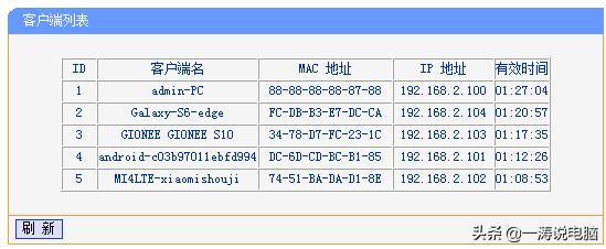 家庭用无线路由器的最佳方法,192.168.1.1路由器怎样防止被蹭网