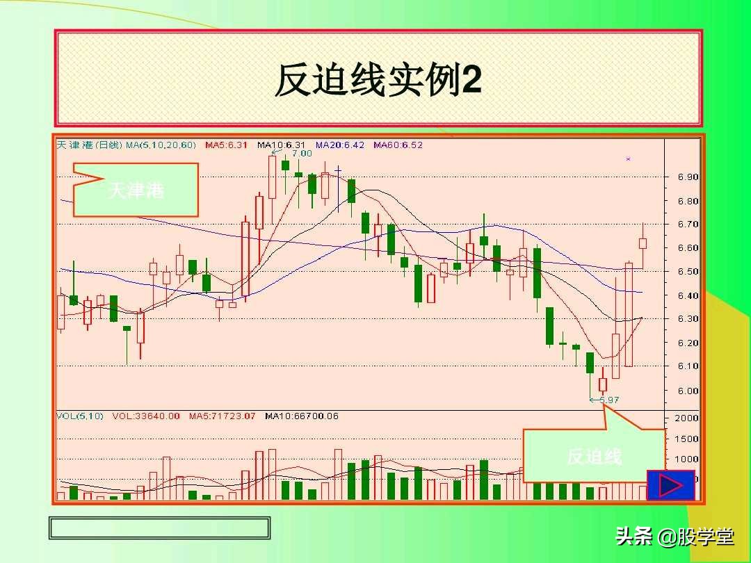 阳线孕育阳线k线组合图解,上涨插入线的k线组合图解