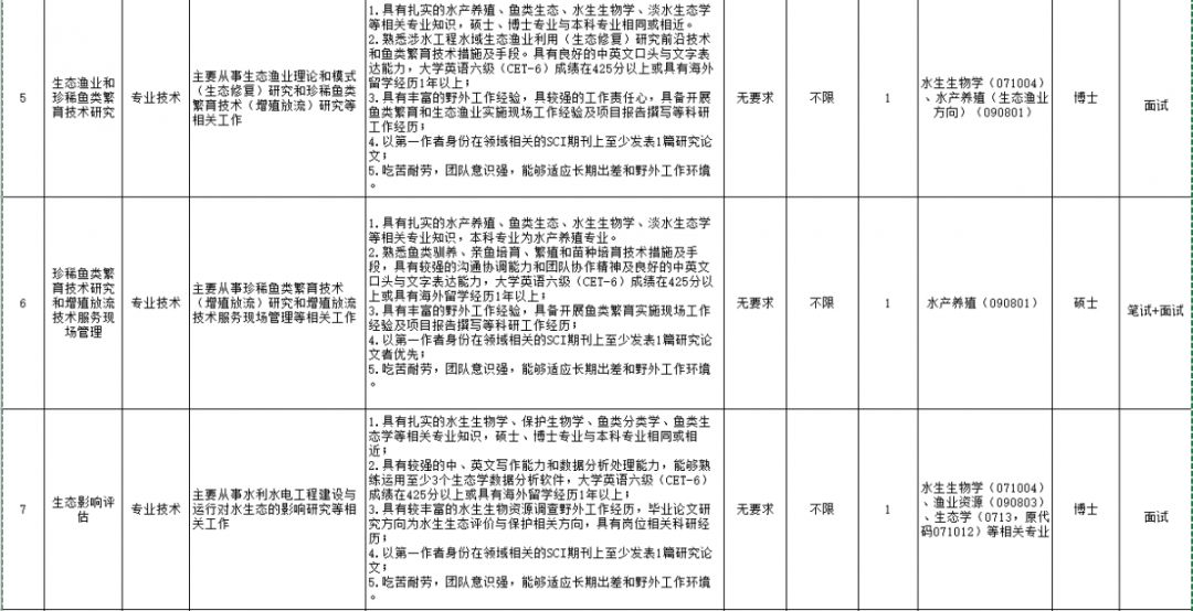 湖北十堰竹山县国企招人,湖北发布最新招聘通知全是好单位