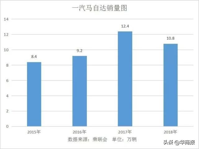 马自达质量到底如何,一汽马自达的质量怎么样