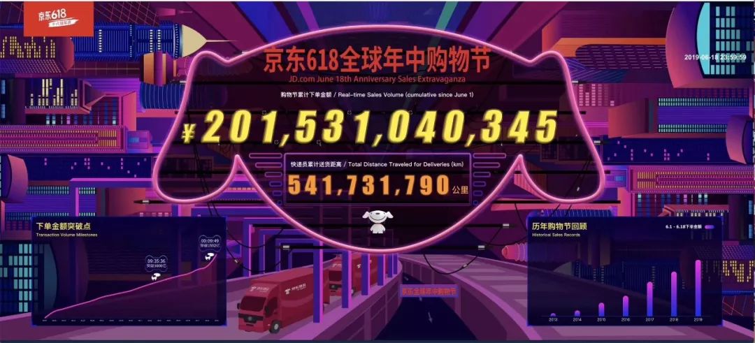 京东618为什么这么强劲,京东618为什么那么抢眼