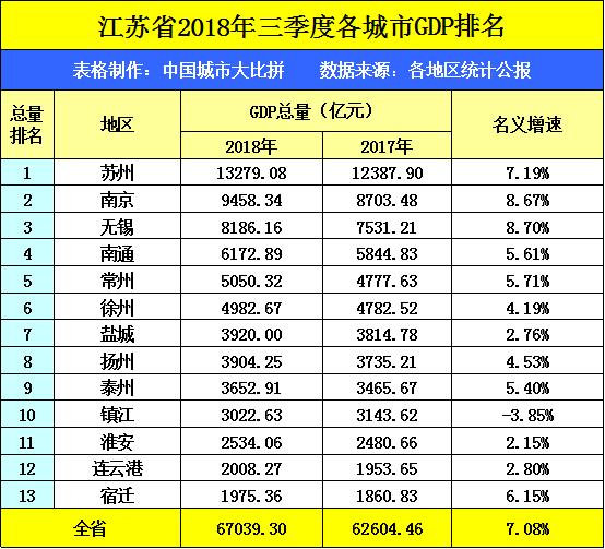 江苏五哥唱歌,江苏4个城市排名