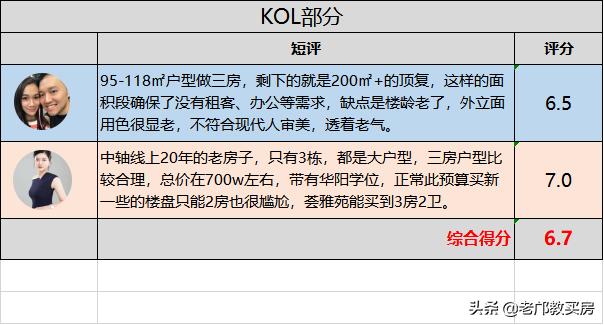 天河cbd变化,天河cbd会衰落吗