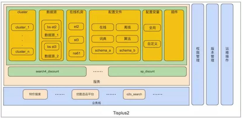 阿里巴巴搜索引擎优化成功的原因,阿里推出搜索引擎叫什么名字