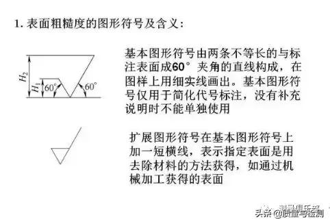 表面粗糙度的标注方法及示例,表面粗糙度的标注方法和概念