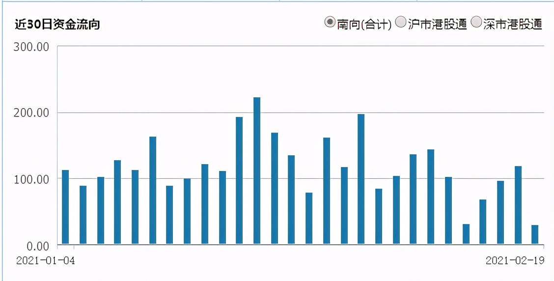 5只场内基金,10只低估值蓝筹基金一览表