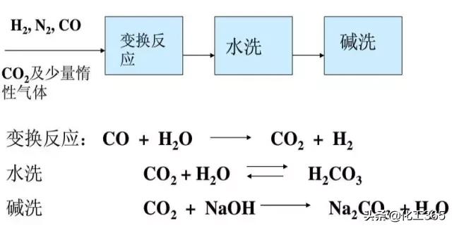 化工工艺流程图从入门到精通,化工工艺设计基本内容方法