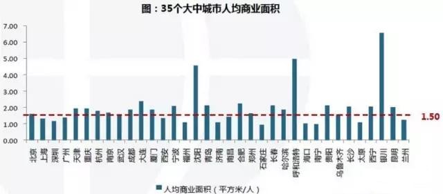 呼和浩特实体店生意不好做,呼和浩特最新商铺政策