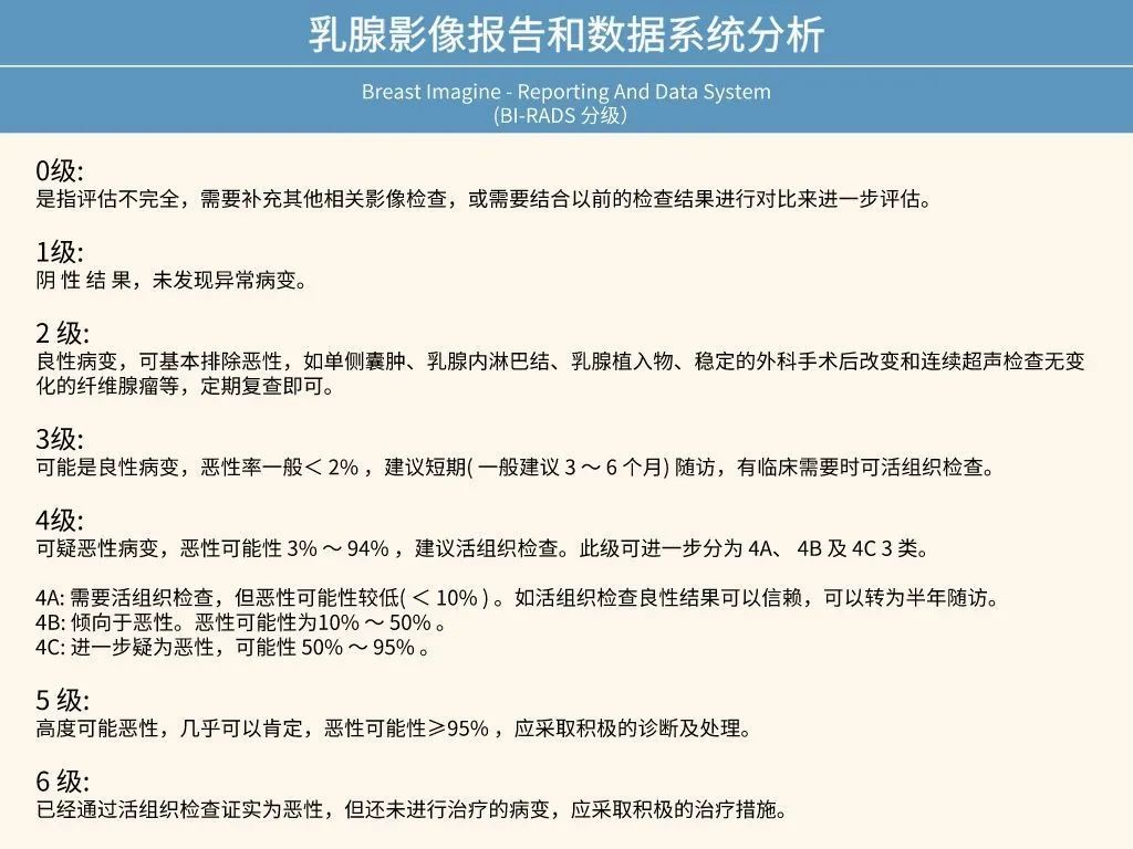 乳房有包块会得乳腺癌吗,发现乳房肿块几个月会癌变