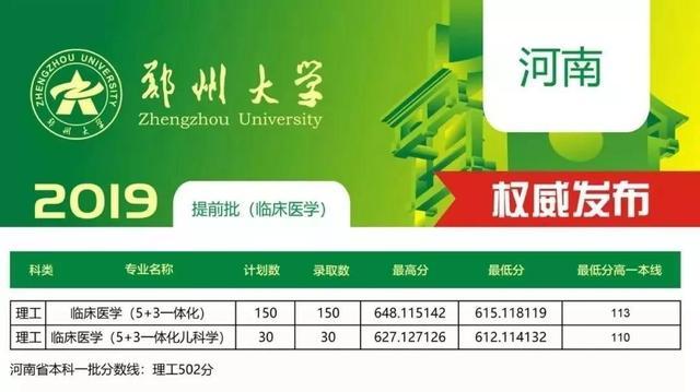 外省人看郑大,河南人看郑大