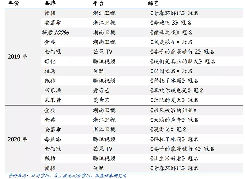 伊利股份成长史,伊利股份投资前景分析