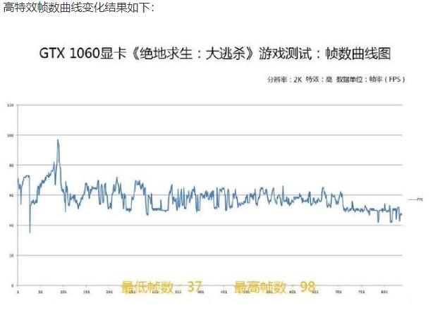 144hz显示器入门推荐,新手入门该选什么显示器144hz