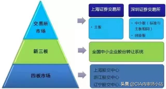 ipo流程及相关法律解析,ipo流程及时间表