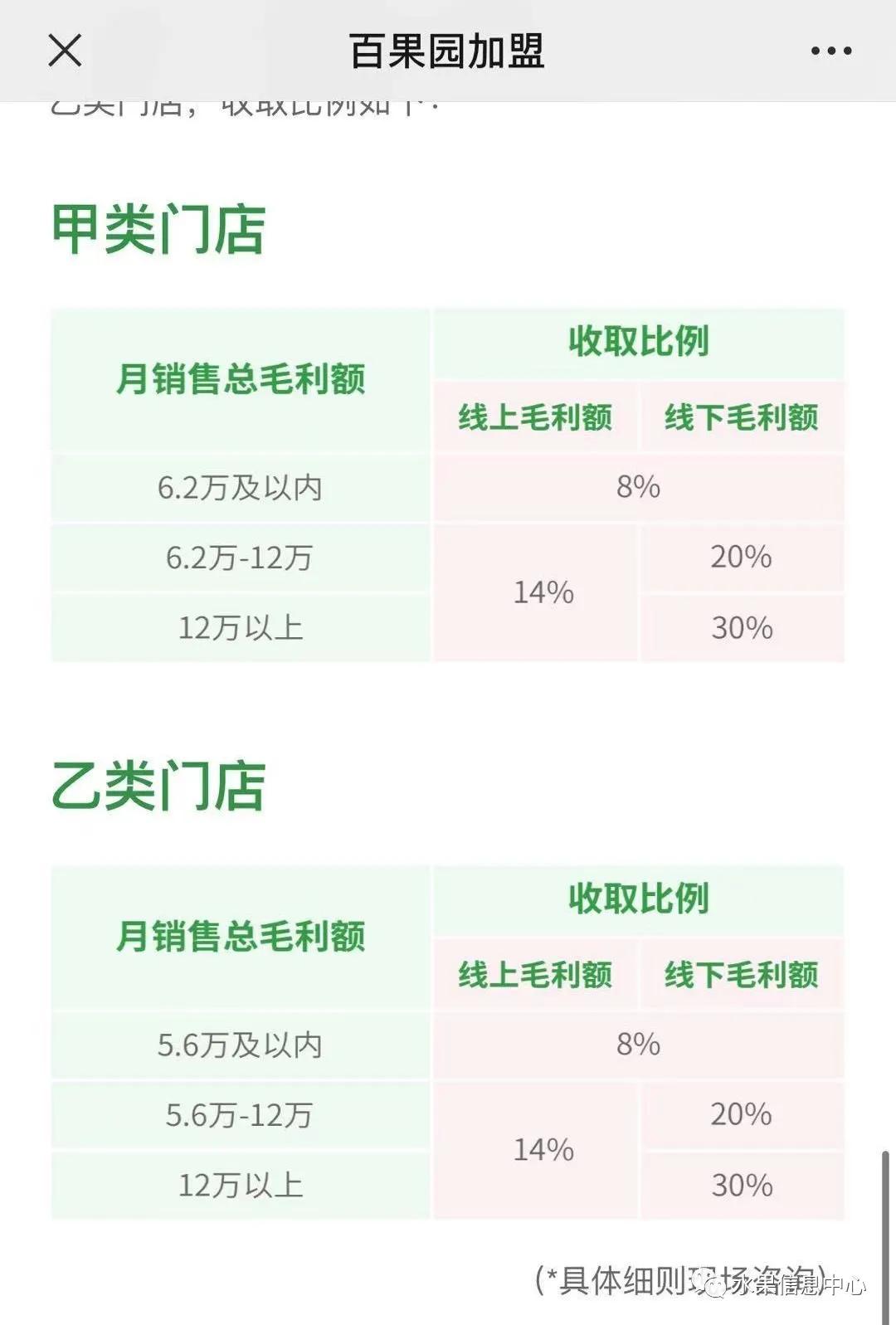 开水果店加盟好还是自己开好,新手开水果店加盟哪个品牌好