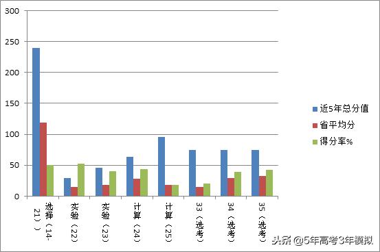 最新考纲解读,考纲知识点范围