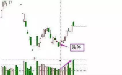 底部涨停埋伏战法,本金5万一年翻一倍是多少