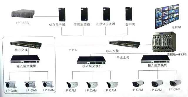 一文了解清楚视频解码器、数字矩阵与综合监控一体化平台