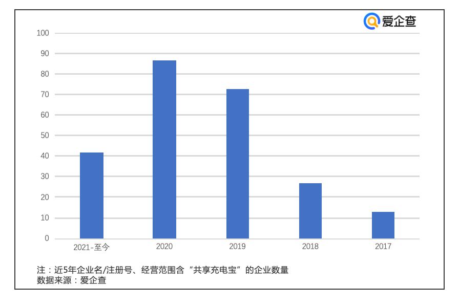 共享充电宝价格飙升没人管吗,共享充电宝收费太贵怎么维权