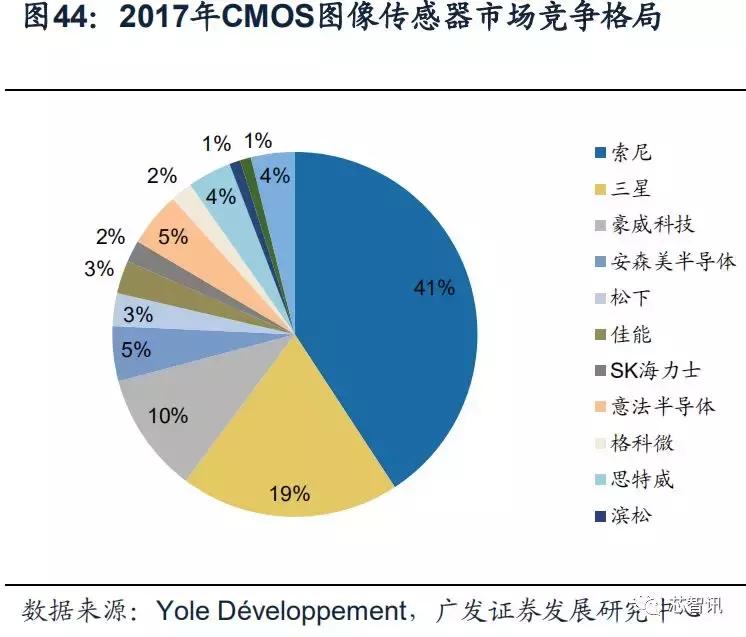 韦尔股份收购北京豪威能成功吗,韦尔股份豪捐15亿