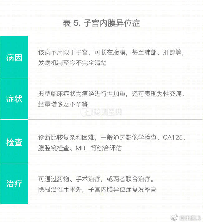 女性常见子宫疾病及治疗药品,妇科宫颈有哪些疾病