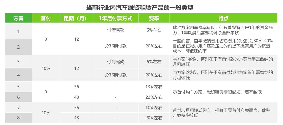 企业先租后买,先租后售什么意思