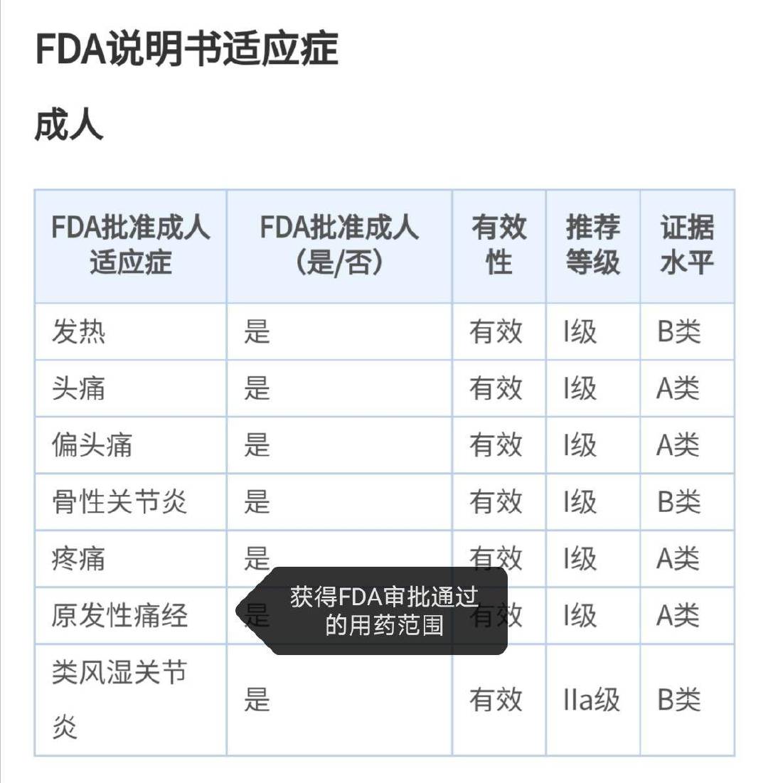 全网最全NSAID类缓解痛经药品盘点（持续更新中）