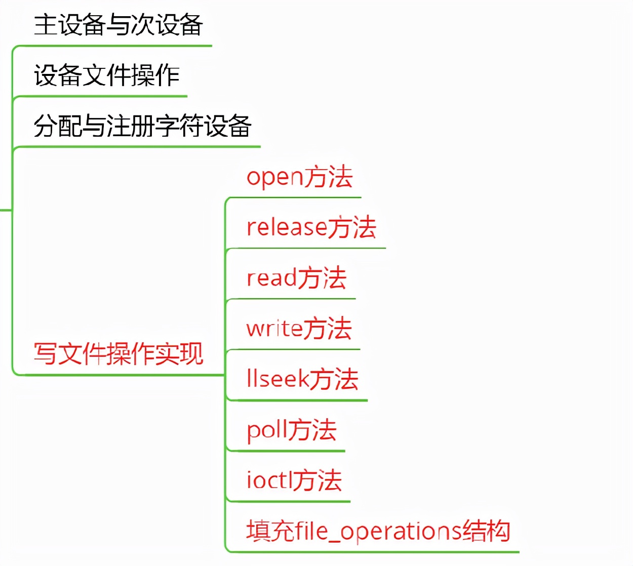 linux内核领会路径,为什么要领会源码