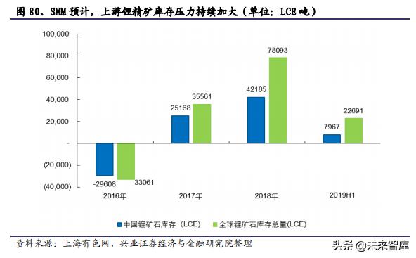民生证券2023有色金属投资策略,有色金属行业下半年投资策略