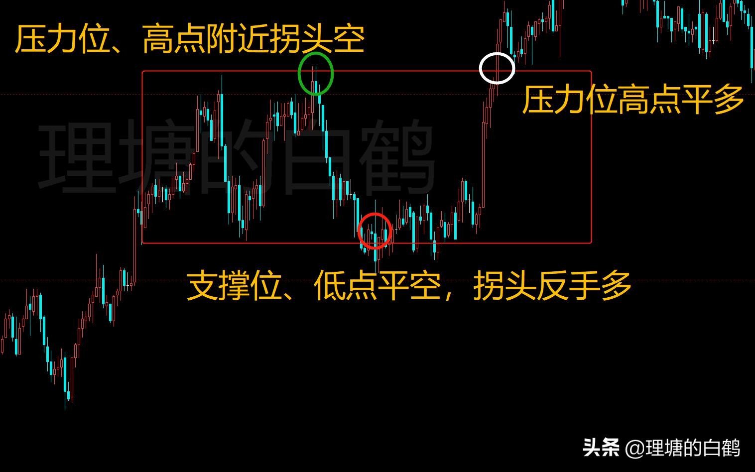 期货开仓买卖操作,期货交易低迷期该怎么做